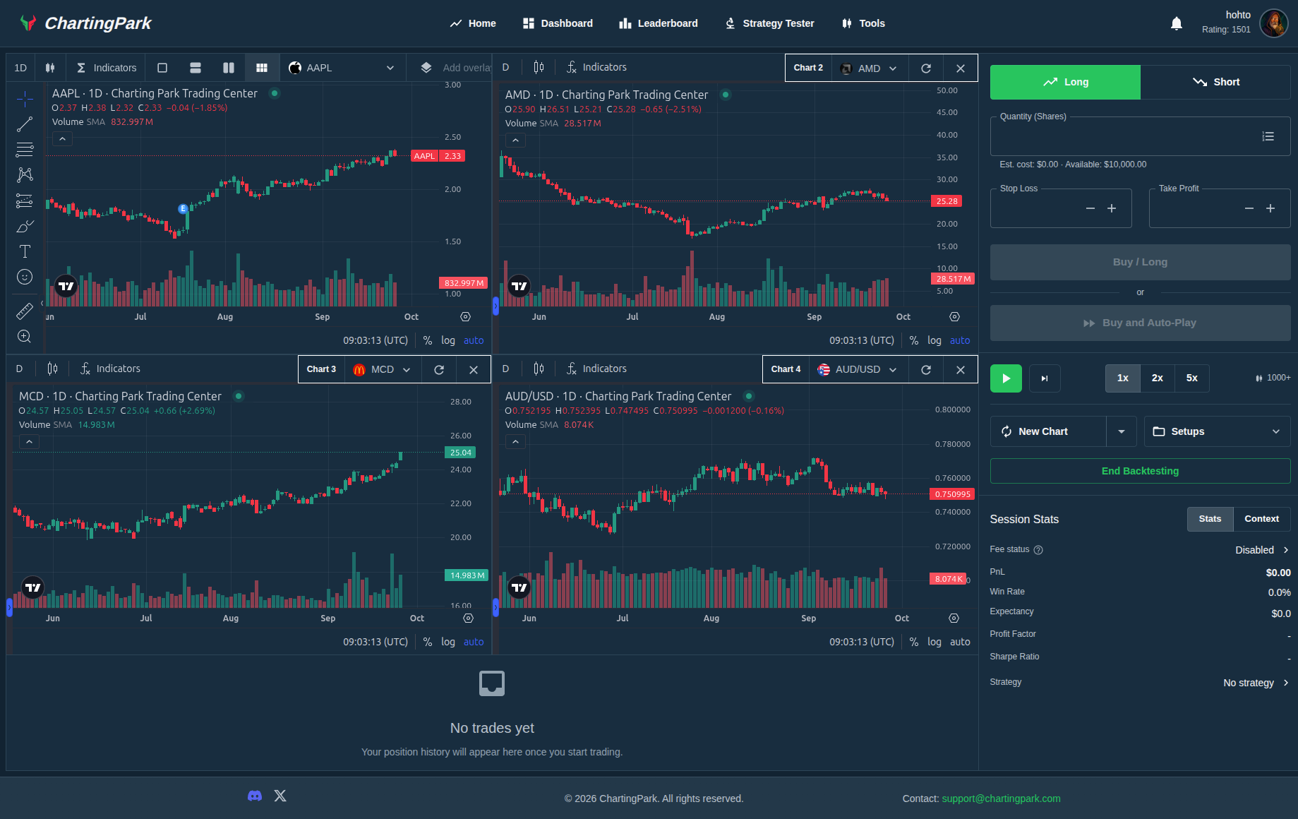Backtesting analytics screen showing equity curve, win rate, max drawdown, and backtest configuration.